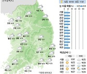 [30일의 날씨] 구름 사이 내리쬐는 햇살