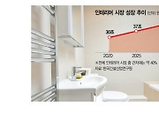 '대리점 방문은 옛말’···욕실 타일·벽지도 온라인 구매가 대세