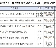 금융당국, PF 뉴머니 투입시 면책 등 PF 대책 6가지 조치 완료