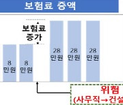 금감원, 온라인 플랫폼 판매자 자금융통 돕는다