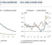 한은 "통화정책 전환 너무 늦어도, 빨라도 위험…양 측면 점검해보니"