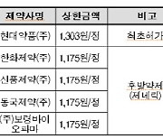 임산부 입덧약 치료제, 건보 적용…6월부터 소비자 부담↓