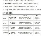 '한-베 ICT 협의회' 발족···'K-글로벌@베트남 2024' 열려