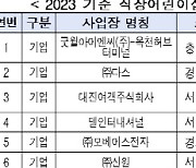 제주항공·SK쉴더스 등 25개사 직장어린이집 의무 미이행…컬리·다스 2년 연속 적발