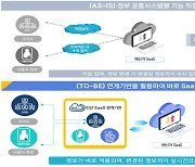 정부도 민간 메일 서비스 이용...연계시스템 구축