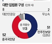 대만총통 권한 축소…입지 좁아진 라이칭더