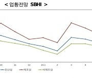 "다음달도 그닥"…중기업계 시장 상황 '부정적'