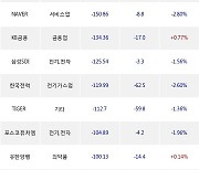 30일, 거래소 기관 순매도상위에 전기,전자 업종 6종목