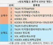 개인투자자들 국내 반도체 ETF 대거 매도하고 나스닥으로 진격