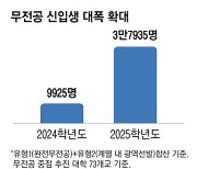 "넌 무슨 과야?" "아직 몰라"…내년 새내기 10명중 3명 무전공