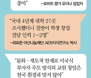 창업 장벽 여전히 높다…문제점 꼽아보니