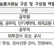 고용안정 VS 경력우대..늘봄학교 실무사 채용 제각각인 이유