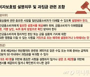 홍콩 ELS 과징금, 적용 기준 놓고 '고심'