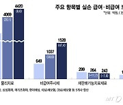 안과에 웬 정형외과 의사?…'1시간 시술에 1000만원' 실손 이렇게 샜다