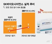 MSD 대상포진 백신 공급 중단…SK바사 반사이익 본다