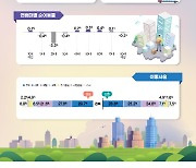 전북 지난해 인구 4천 명 순유출, 순유출율 -0.3%