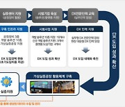 경북도, 산자부 '철강금속 디지털전환 실증센터 구축' 공모 선정