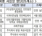 '직장어린이집' 의무 미이행 25곳 공개…제주항공·컬리·코스맥스