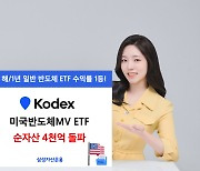 삼성자산운용 ‘KODEX 미국반도체MV’, 순자산 4000억 돌파