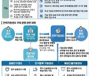 해외 R&D센터, 글로벌 R&D 지원할 전략거점센터로 재편