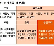 "충당금 쌓고, 출자도 늘리라니…" 금투업계 '부동산PF 대책' 혼란