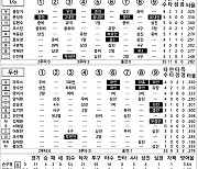 [2024 KBO리그 기록실] LG vs 두산 (5월 31일)