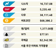 '포모' 끝났나…에코프로 시총 20조 날아가 [3분 브리프]