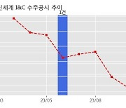 신세계 I&C 수주공시 - IT서비스 제공 계약 403.5억원 (매출액대비  6.52 %)