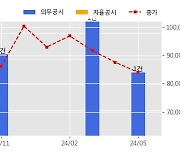 SK바이오팜 수주공시 - 의약품 공급계약 880억원 (매출액대비  24.8 %)