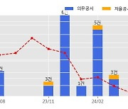 코오롱글로벌 수주공시 - 부산 하단1구역 재건축정비사업 1,167.9억원 (매출액대비  4.38 %)