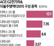 "ETF 상품설명서엔 없었는데"…나도 모르게 담긴 '3배 레버리지'