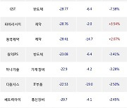 31일, 외국인 코스닥에서 HLB(-0.49%), 실리콘투(-3.21%) 등 순매도