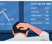 역시 5월엔 팔아야하나…코스피 2% 뚝