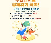 수원페이 인센티브 지급률 석 달 간 상향, 6→7%