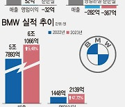 '잘 버는' 수입차 vs '벼랑 끝' 딜러사…원인은 갑을 관계?