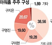 결국 오빠 손 들어준 장녀···아워홈 구지은 체제, 3년 만에 막 내려