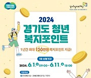 경기도, 연간 120만 원 '청년 복지포인트' 1차 참여자 1만 3천 명 모집