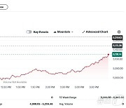 엔비디아 0.78% 하락, 필라델피아반도체지수 0.96%↓(종합)