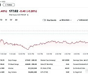 테슬라 0.40%-루시드 1.39%, 전기차 일제 하락(상보)