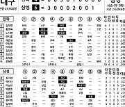 [2024 KBO리그 기록실] 한화 vs 삼성 (6월 1일)