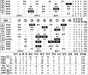 [2024 KBO리그 기록실] KT vs KIA (6월 1일)