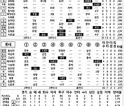 [2024 KBO리그 기록실] NC vs 롯데 (6월 1일)