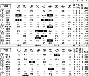 [2024 KBO리그 기록실] SSG vs 키움 (6월 1일)