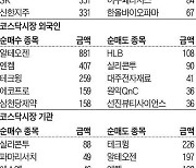 [주식 매매 상위 종목 및 환율] 2024년 5월 31일자