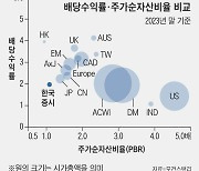 [WEEKLY BIZ] 모건스탠리 한국 담당 “최근 코스피 부진은 배터리 부문 부진과 중국 증시 회복 영향”