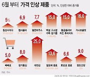 가공식품·음료 가격, 오늘 줄줄이 인상…커피값도 오를까