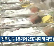 전북 인구 1분기에 2천7백여 명 자연감소