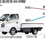 배터리 용량 너무 작았나…포터2 일렉트릭 판매 급감