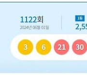 1122회 로또 1등 당첨자 11명…25억5천만원씩 받는다