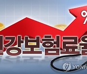 내년 건강보험 의료수가 1.96%↑…진료비·건보료 오를듯